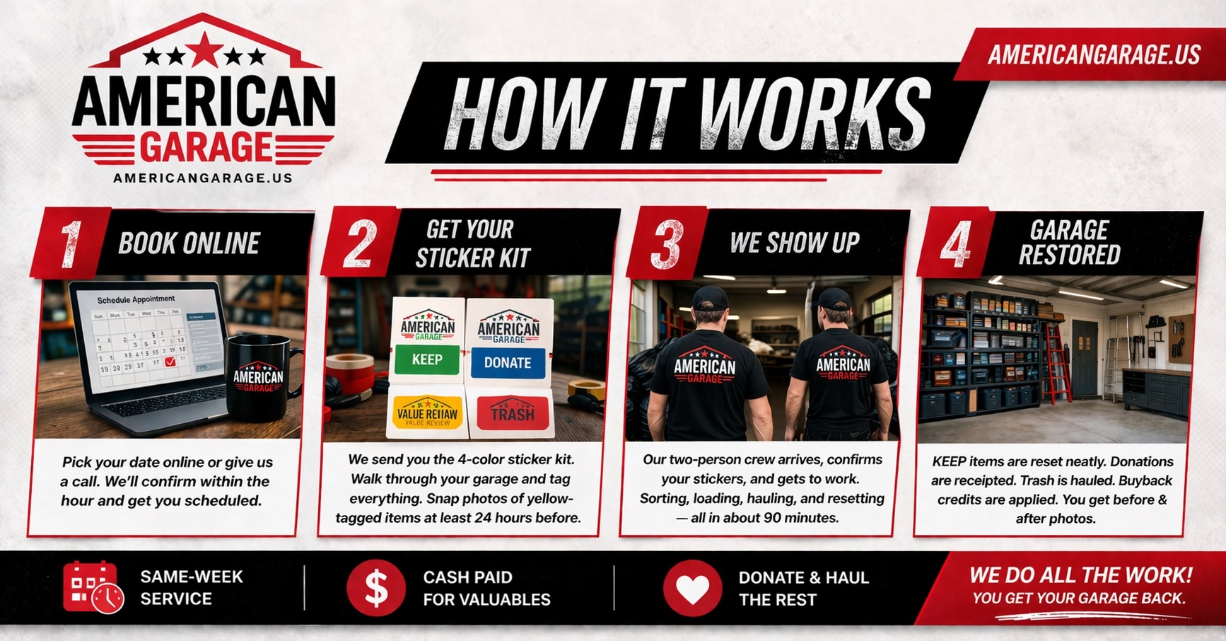 How It Works — 4 Steps to a Restored Garage