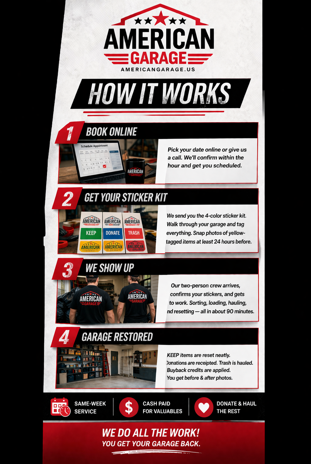 How It Works — 4 Steps to a Restored Garage